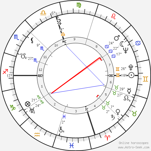 Robert Cummings birth chart, biography, wikipedia 2024, 2025