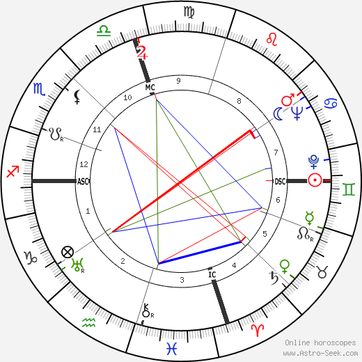 Robert Cummings birth chart, Robert Cummings astro natal horoscope, astrology