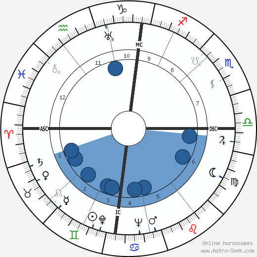 Rudolf Kempe wikipedia, horoscope, astrology, instagram