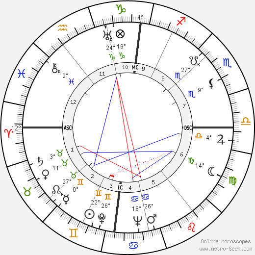 Rudolf Kempe birth chart, biography, wikipedia 2024, 2025