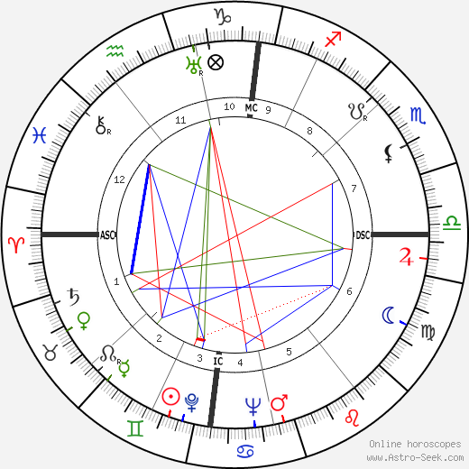 Rudolf Kempe birth chart, Rudolf Kempe astro natal horoscope, astrology