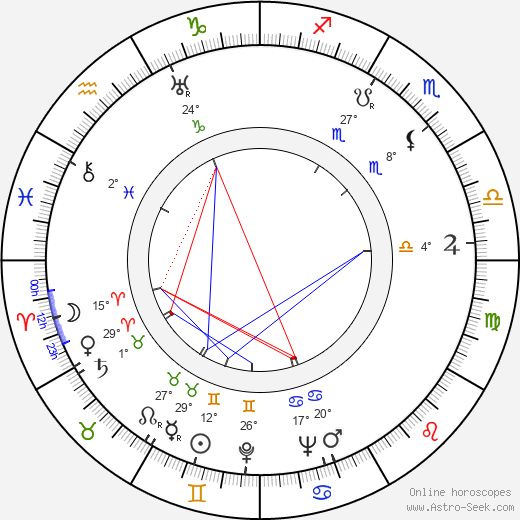 Valle Resko birth chart, biography, wikipedia 2024, 2025