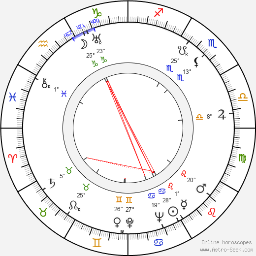 Alan Moorehead birth chart, biography, wikipedia 2023, 2024