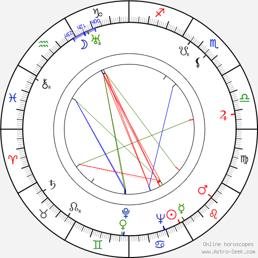 Alan Moorehead birth chart, Alan Moorehead astro natal horoscope, astrology