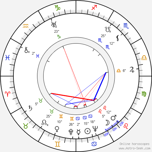 Alena Růžičková birth chart, biography, wikipedia 2023, 2024