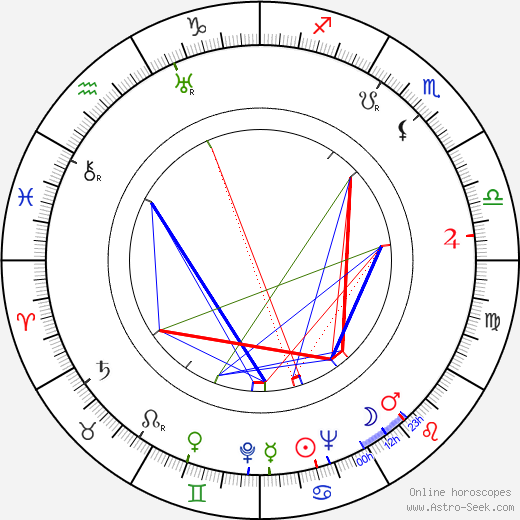 Alena Růžičková birth chart, Alena Růžičková astro natal horoscope, astrology