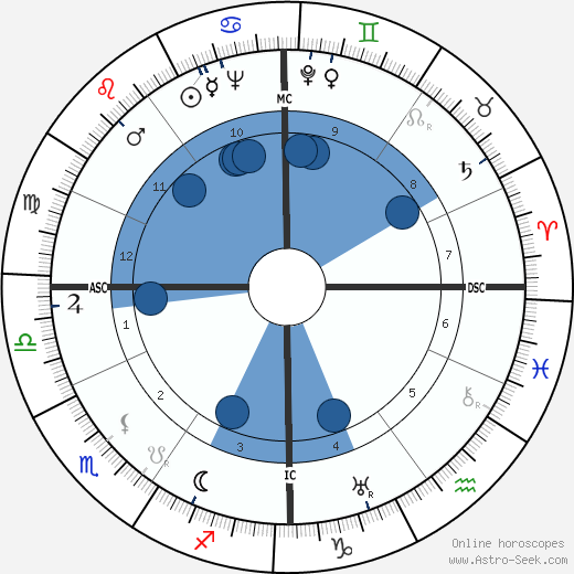 Anna Kaltschmidt wikipedia, biography, birth chart, instagram Anna Kaltschmidt wikipedia, horoscope, astrology, instagram