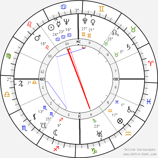 Anna Kaltschmidt birth chart, biography, wikipedia 2024, 2025