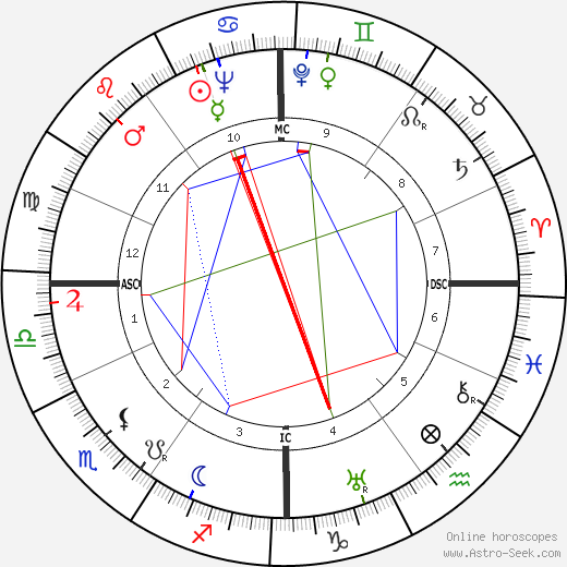 Anna Kaltschmidt birth chart, Anna Kaltschmidt astro natal horoscope, astrology