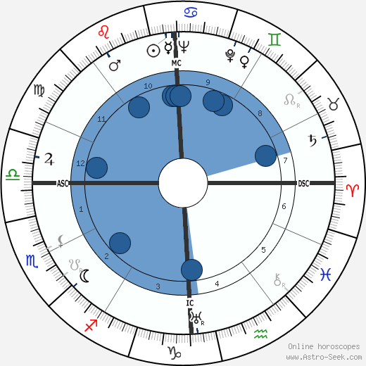 Arthur Epton wikipedia, horoscope, astrology, instagram