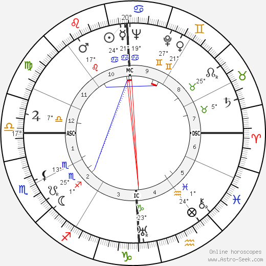 Arthur Epton birth chart, biography, wikipedia 2024, 2025