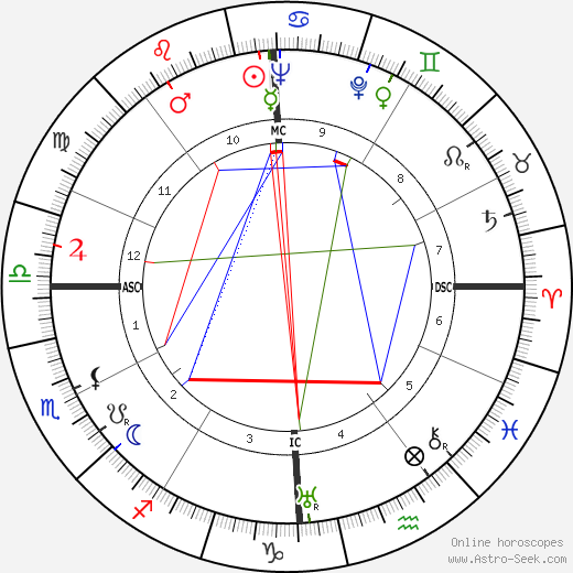 Arthur Epton birth chart, Arthur Epton astro natal horoscope, astrology