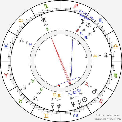Barbara O'Neil birth chart, biography, wikipedia 2024, 2025