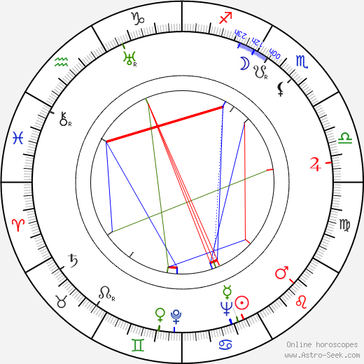 Barbara O'Neil birth chart, Barbara O'Neil astro natal horoscope, astrology