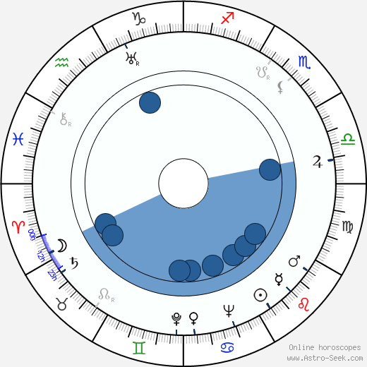 Bill Goodwin horoscope, astrology, sign, zodiac, date of birth, instagram