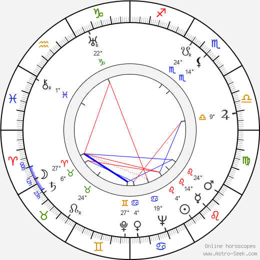 Bill Goodwin birth chart, biography, wikipedia 2024, 2025
