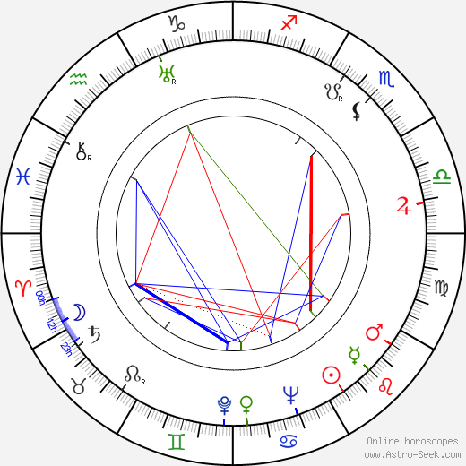 Bill Goodwin birth chart, Bill Goodwin astro natal horoscope, astrology
