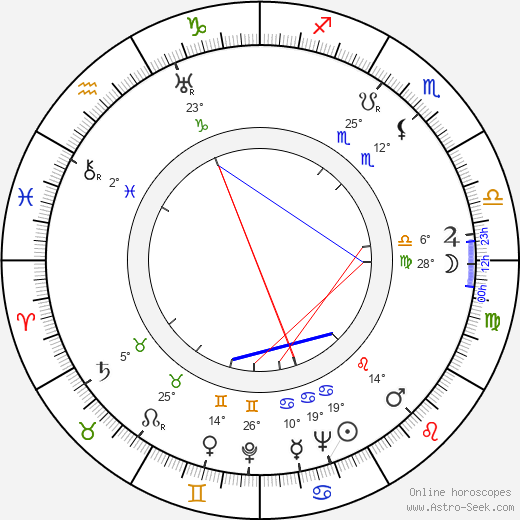 Bill Naughton birth chart, biography, wikipedia 2023, 2024