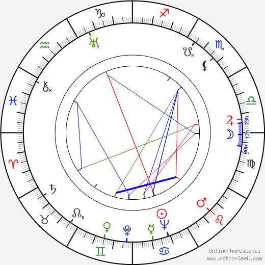 Bill Naughton birth chart, Bill Naughton astro natal horoscope, astrology