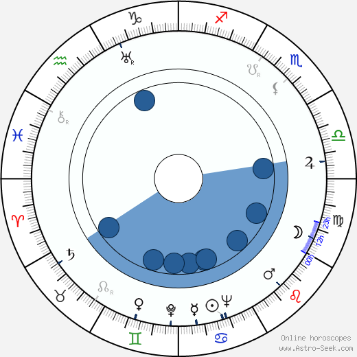 Cosette Lee horoscope, astrology, sign, zodiac, date of birth, instagram