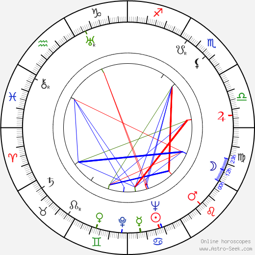 Cosette Lee birth chart, Cosette Lee astro natal horoscope, astrology