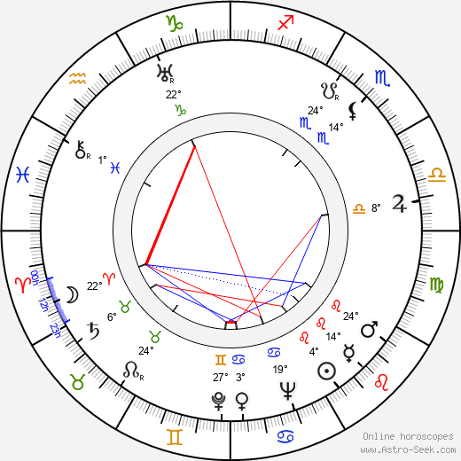Eduard Einstein birth chart, biography, wikipedia 2024, 2025