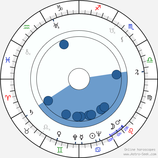 Eliška Pleyová horoscope, astrology, sign, zodiac, date of birth, instagram