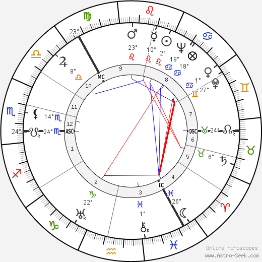 George Elrick birth chart, biography, wikipedia 2024, 2025