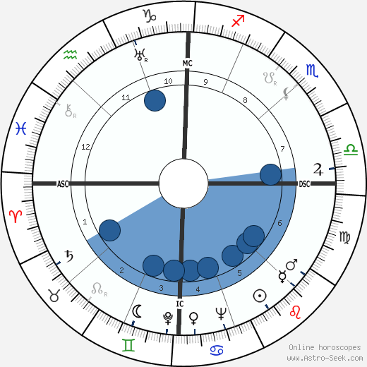 Glenn Leibhardt wikipedia, biography, birth chart, instagram Glenn Leibhardt wikipedia, horoscope, astrology, instagram