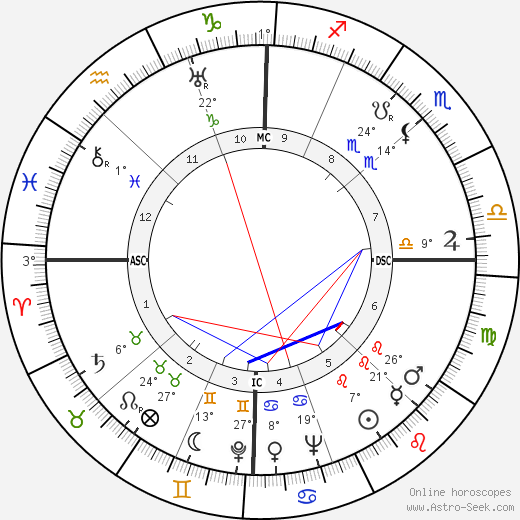 Glenn Leibhardt birth chart, biography, wikipedia 2024, 2025