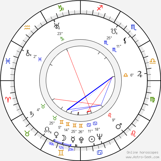 Gloria Stuart birth chart, biography, wikipedia 2024, 2025