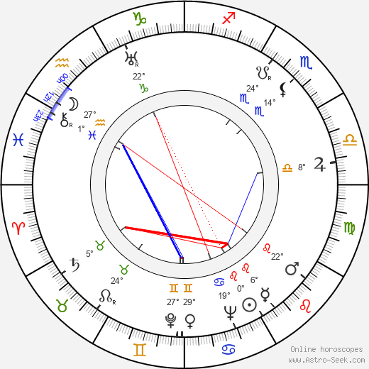 Harry Horner birth chart, biography, wikipedia 2023, 2024