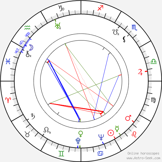 Harry Horner birth chart, Harry Horner astro natal horoscope, astrology