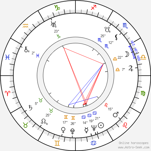 Helena Šmahelová birth chart, biography, wikipedia 2023, 2024