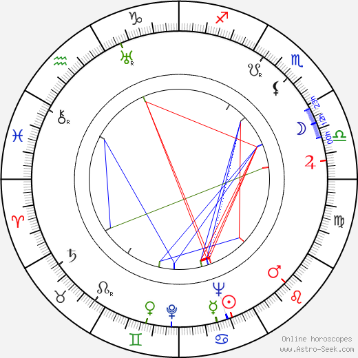 Helena Šmahelová birth chart, Helena Šmahelová astro natal horoscope, astrology