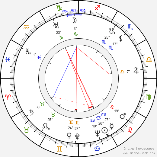 Henri Calef birth chart, biography, wikipedia 2024, 2025