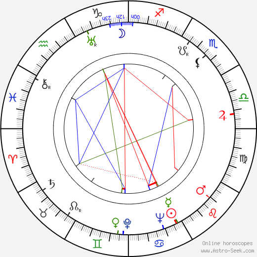 Henri Calef birth chart, Henri Calef astro natal horoscope, astrology