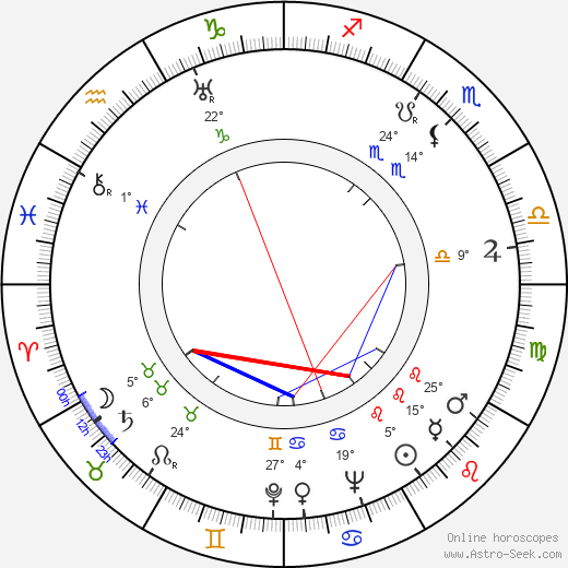 Inke Maattola birth chart, biography, wikipedia 2024, 2025