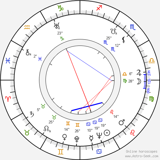 Jan Lopuszniak birth chart, biography, wikipedia 2024, 2025