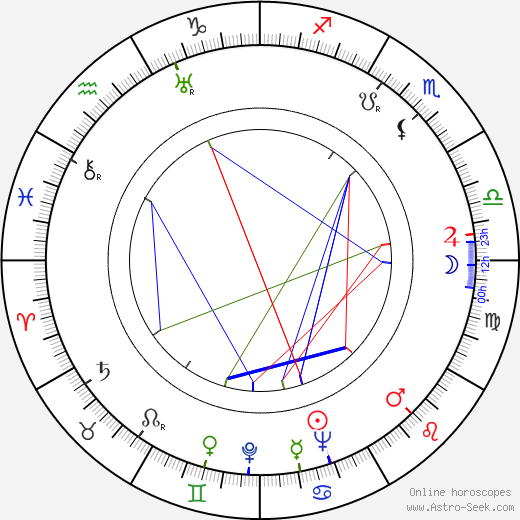 Jan Lopuszniak birth chart, Jan Lopuszniak astro natal horoscope, astrology