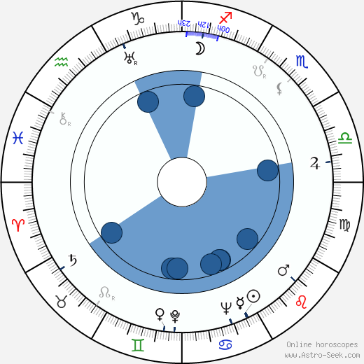 Jaroslav Synák wikipedia, horoscope, astrology, instagram