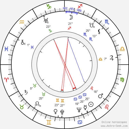 Jaroslav Synák birth chart, biography, wikipedia 2024, 2025