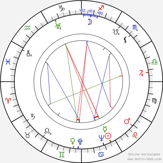 Jaroslav Synák birth chart, Jaroslav Synák astro natal horoscope, astrology