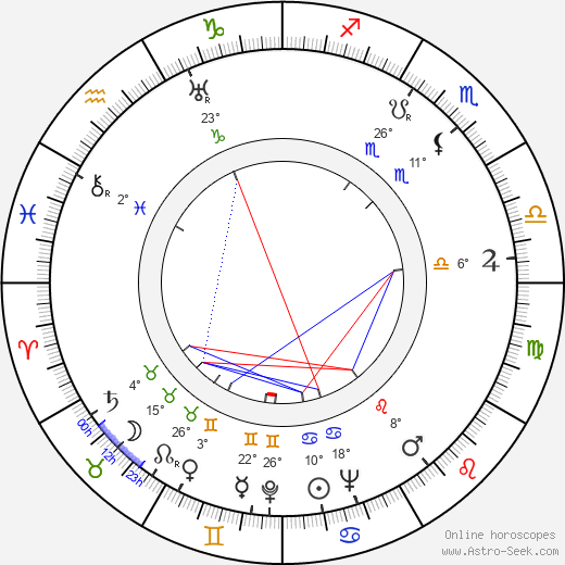 Jeff Alexander birth chart, biography, wikipedia 2023, 2024