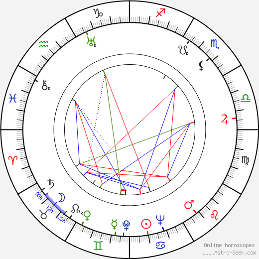 Jeff Alexander birth chart, Jeff Alexander astro natal horoscope, astrology