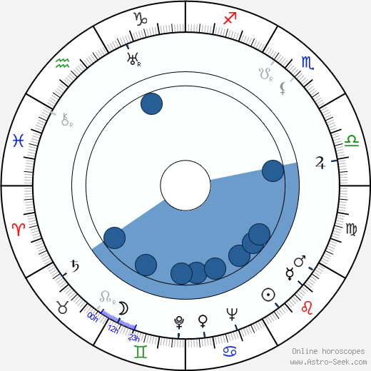Jerzy Bossak wikipedia, biography, birth chart, instagram Jerzy Bossak wikipedia, horoscope, astrology, instagram
