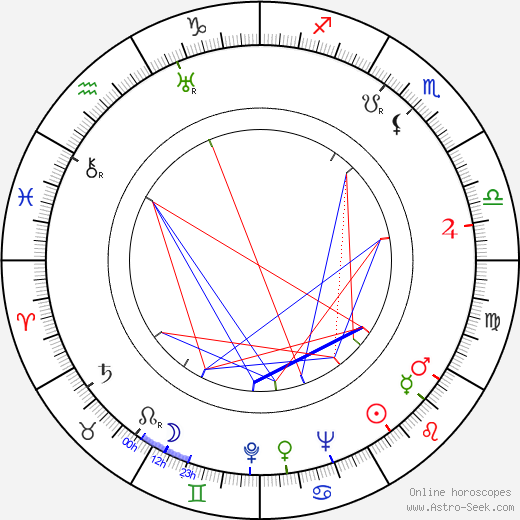 Jerzy Bossak birth chart, Jerzy Bossak astro natal horoscope, astrology