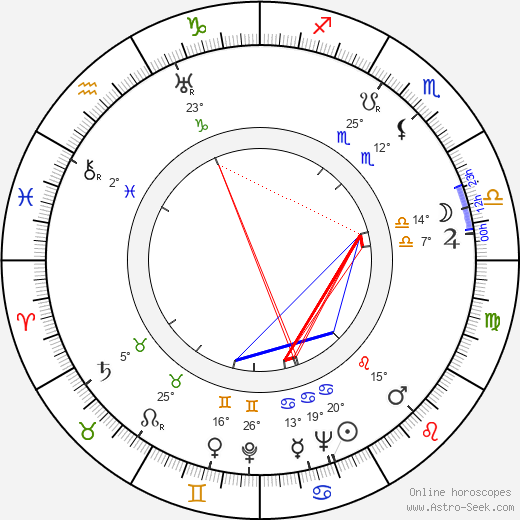Josefina Niggli birth chart, biography, wikipedia 2024, 2025