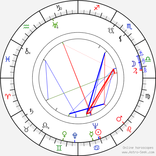 Josefina Niggli birth chart, Josefina Niggli astro natal horoscope, astrology