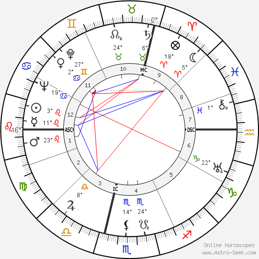 Julien Gracq birth chart, biography, wikipedia 2023, 2024